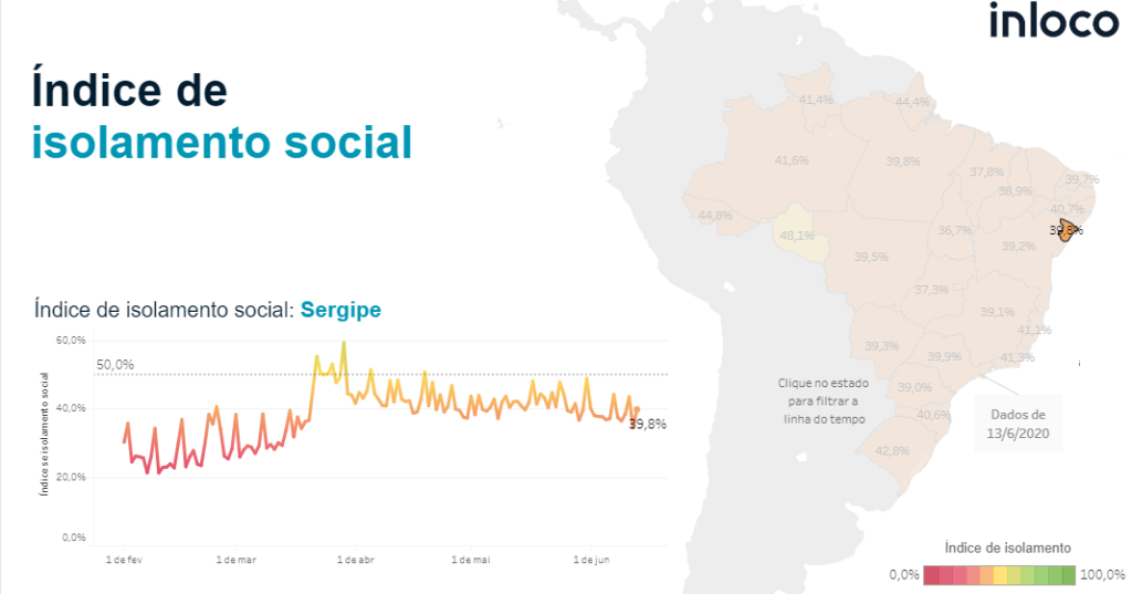 Covid 19 Sergipe ocupa o 13º lugar em ranking nacional de isolamento social