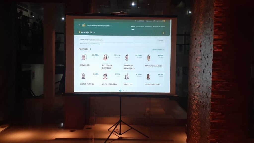 Primeira parcial do TRE SE aponta Edvaldo com 3729 dos votos e Danielle com 2591