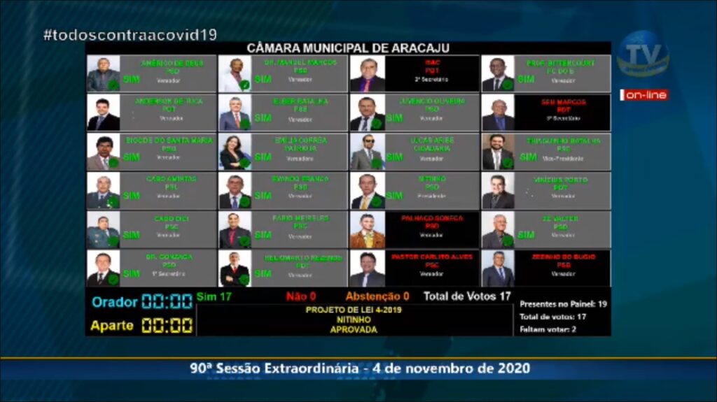 Vereadores de Aracaju aprovam projeto de reducao do recesso parlamentar