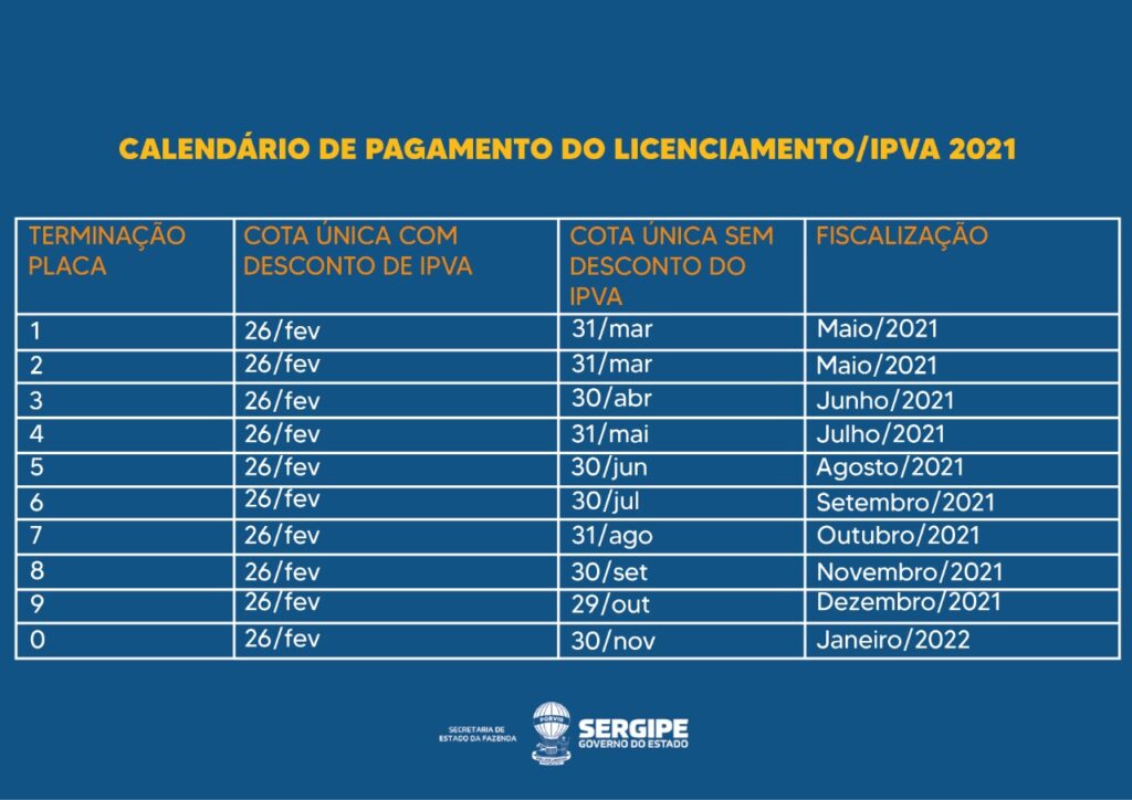 calendario do IPVA