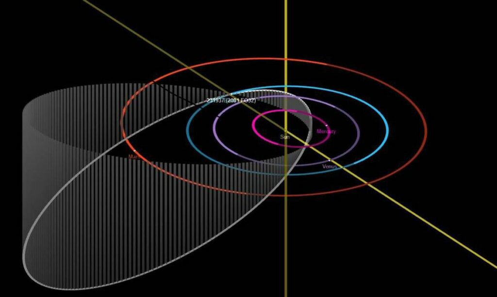 Asteroide que passara proximo a Terra pode ser observado neste domingo 21