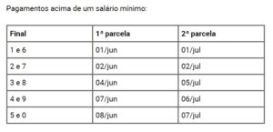 Governo Federal antecipa pagamento do 13o de aposentados e pensionistas a partir deste mes confira calendario 1