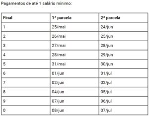 Governo Federal antecipa pagamento do 13o de aposentados e pensionistas a partir deste mes confira calendario