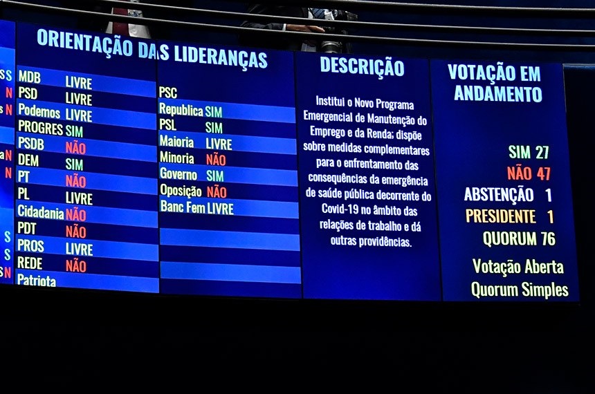 Senado rejeita proposta de ‘minirreforma trabalhista
