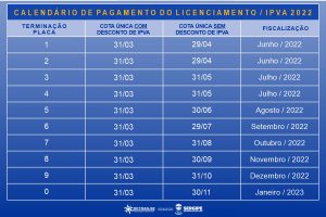Boletos para Licenciamento 2022 serão enviados para endereços cadastrados no Detran-SE 2 Boletos para Licenciamento 2022 serao enviados para enderecos cadastrados no Detran SE