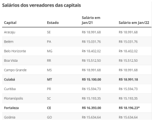 salario dos vereadores
