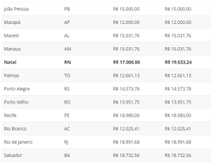 salario dos vereadores das capitais brasileirass