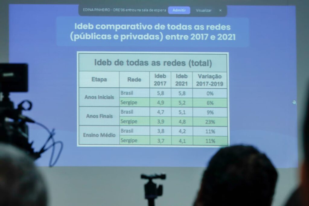 Sao maquiados diz Sintese sobre dados do Ideb divulgados pelo governo de Sergipe