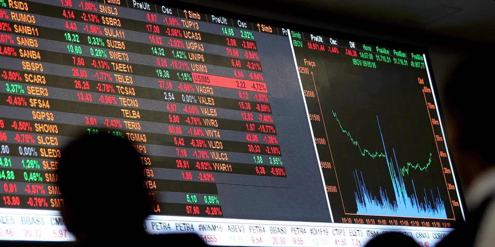 ibovespa recua 0 91 e fecha 1 de junho no menor patamar desd 20260601