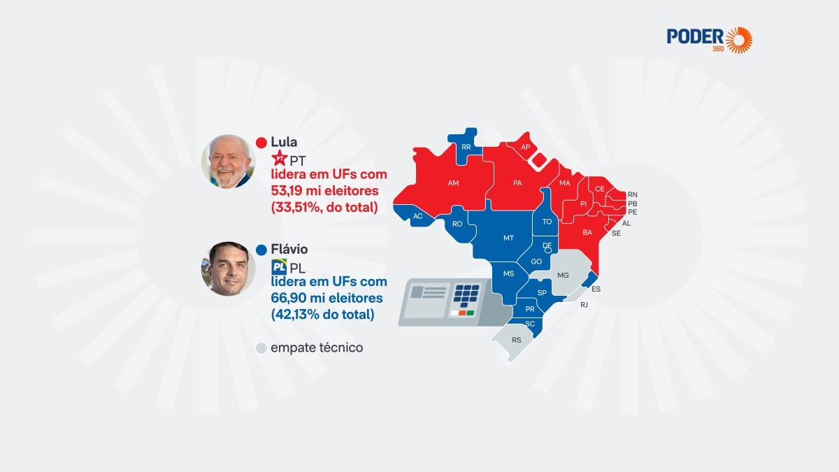 Os dois candidatos disputam o primeiro turno